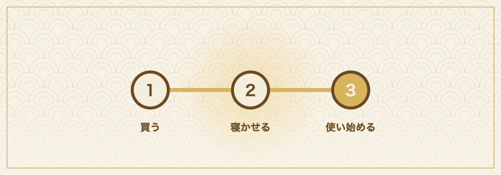 買う・寝かせる・使い始めるの三段階を示した図