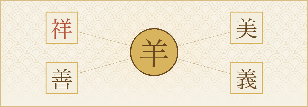 中央の羊の字から、祥・美・善・義の4字へ線がのびている図