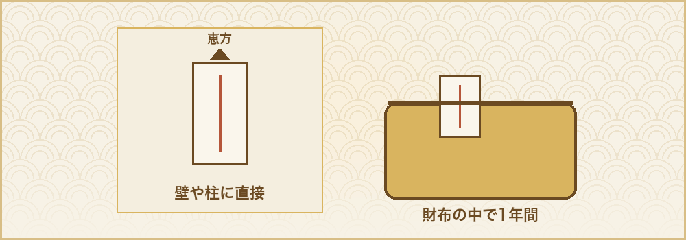 壁に貼る一陽来復御守と、財布に入れる懐中御守のイラスト