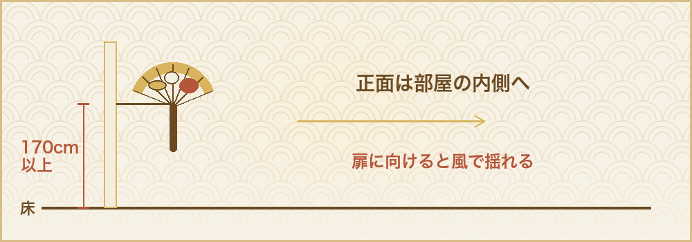 熊手の向きと高さの目安