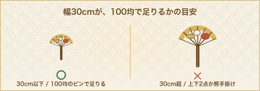 100均で足りる熊手と足りない熊手の境目