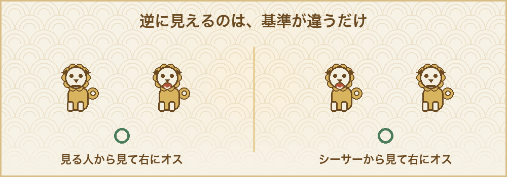 シーサーの左右が逆に見える理由