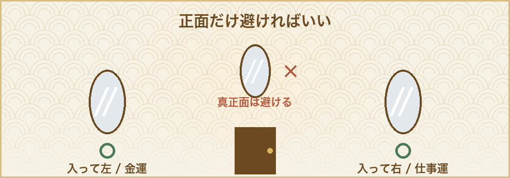 玄関の鏡は正面を避け、入って左か右に置く