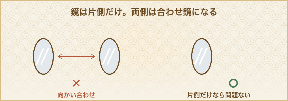 合わせ鏡を避け、鏡は片側だけにする