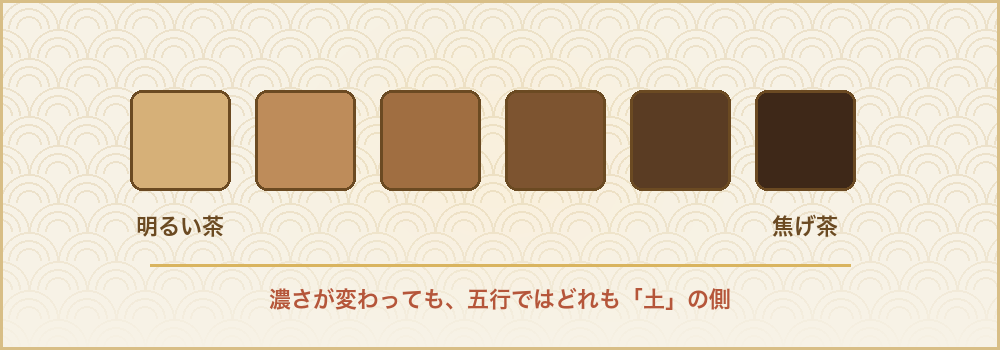 明るい茶色から焦げ茶まで6段階の茶色を並べた図