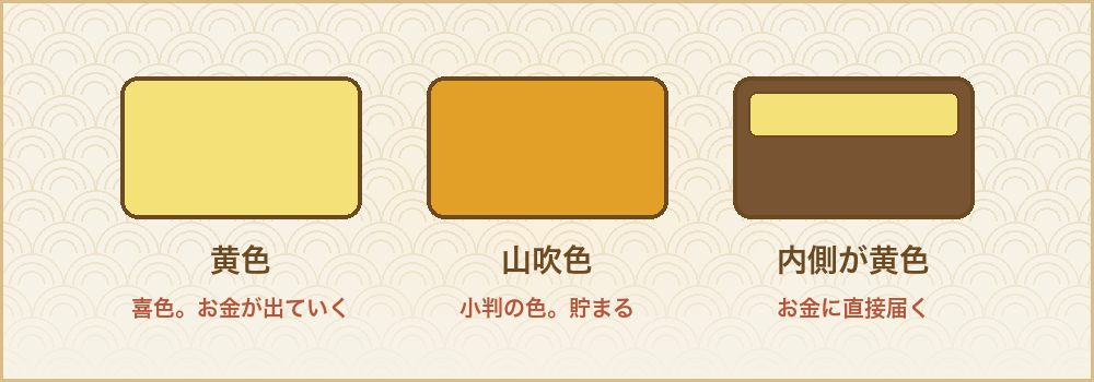 黄色、山吹色、内側が黄色の3つの財布を並べたイラスト